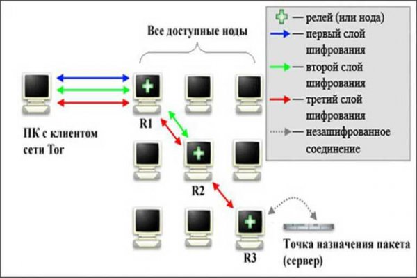 Кракен рабочая ссылка 2024